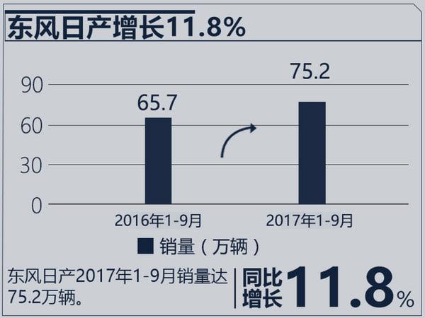 十大合资车企2017年目标完成率 近半数未达75%-图1