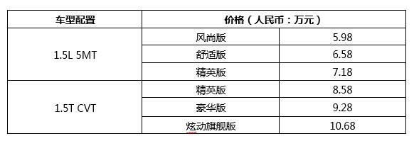 “新生代品智SUV”汉腾X5正式上市  价格区间5.98万-10.68万