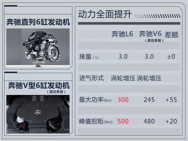 奔驰新一代GLE尺寸大增 换搭S级内饰/更豪华-图1