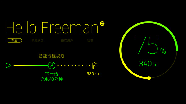 威马汽车推“车窗交互”功能，智能化将分四步走