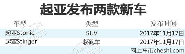 起亚11月17日发布两款新车 含全新小型SUV-图2