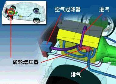 涡轮增压真是“短命鬼”？真相来了