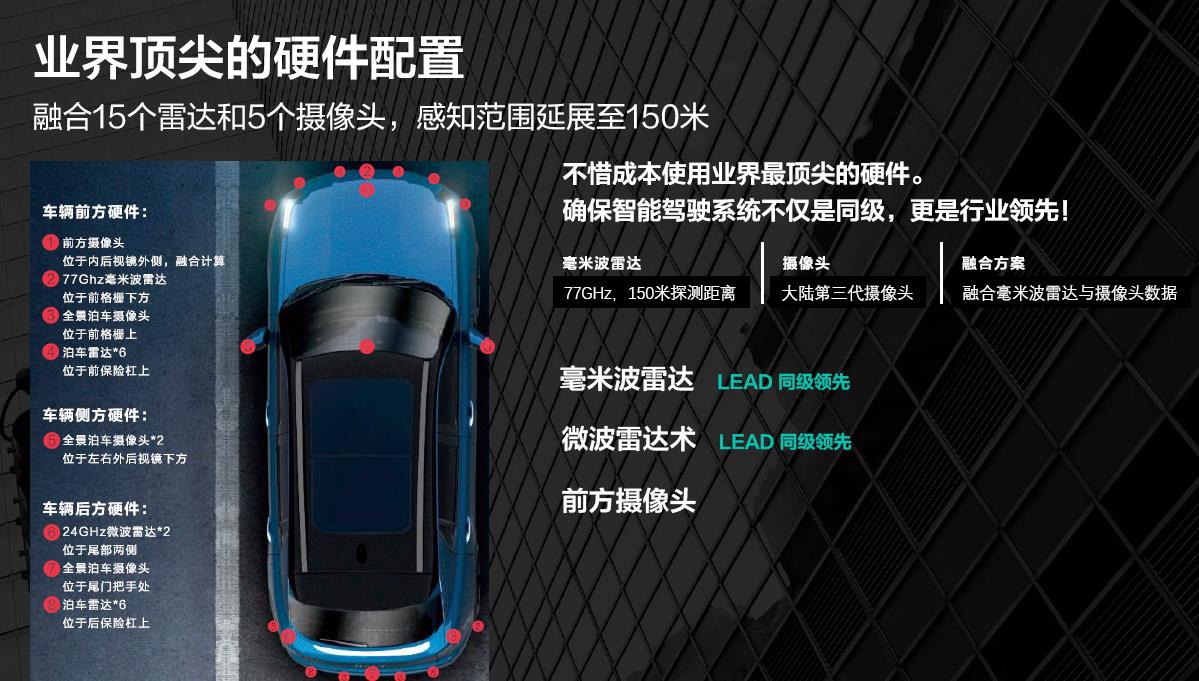 预售17-24万的领克01，如何破局新品牌魔咒？