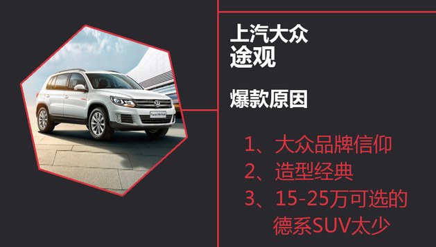 销量=爆款 看合资紧凑型SUV五位头牌