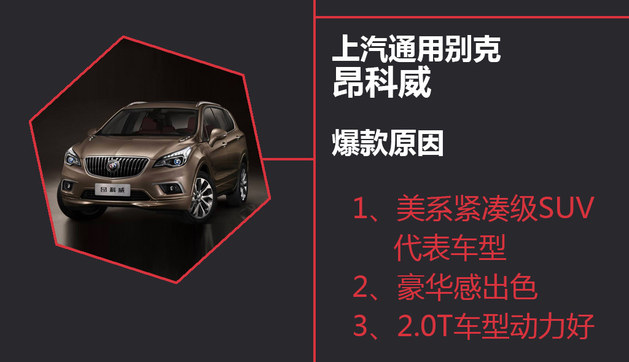 销量=爆款 看合资紧凑型SUV五位头牌