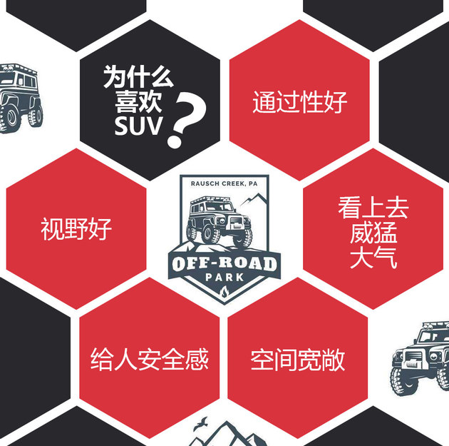 销量=爆款 看合资紧凑级SUV五位头牌