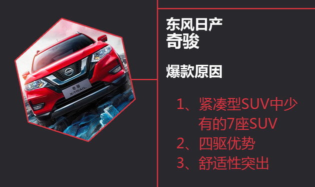 销量=爆款 看合资紧凑级SUV五位头牌