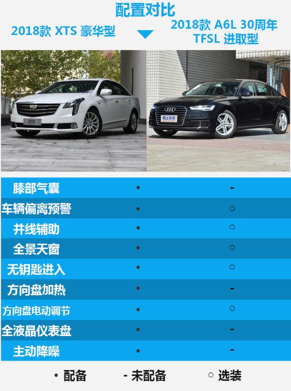 外观升级配置提升 新款凯迪拉克XTS升级解析-图7