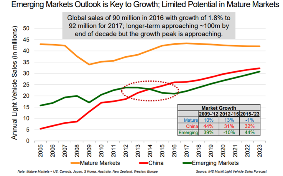 特斯拉和中国，谁赢了？