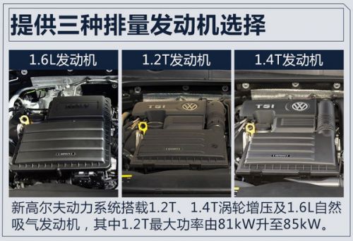 大众新高尔夫家族明日上市 配置大增/灯组升级-图1