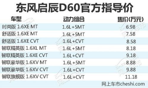 东风启辰D60今日正式上市 售6.98-11.18万元-图1
