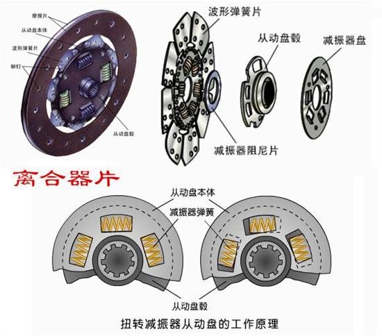 离合器操纵机构是从脚