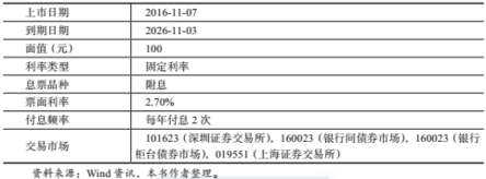看不懂债券的时候,先看看借条!