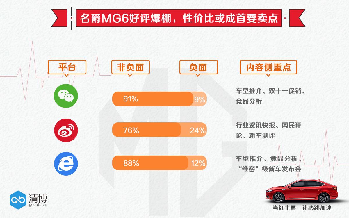 数说|王者归来 名爵MG6复兴战信心几何？