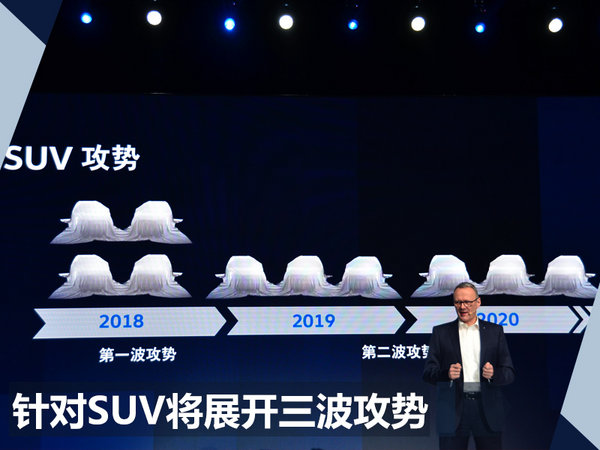 大众概念SUV全球首发 将推出30款新车型（图）-图7