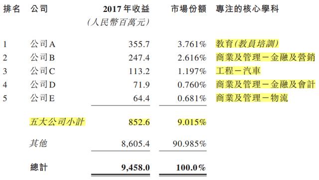 资料来源：招股书，华盛证券