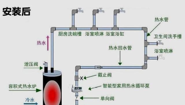 厨房卫生间同时用热水,为啥水会变凉还变小?大部分人都做错了