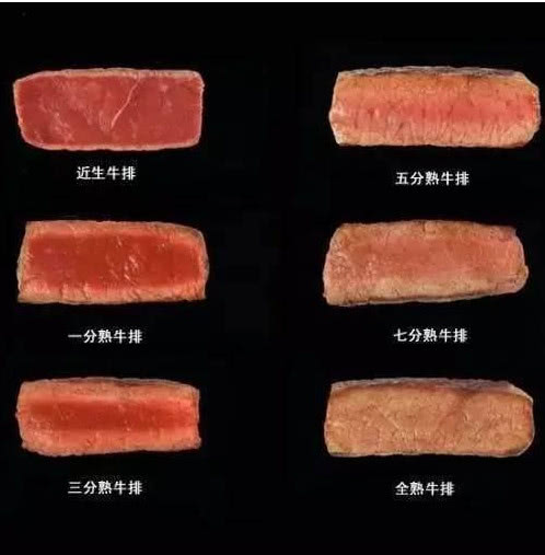 牛排吃几分熟好?7分最常见,谢霆锋吃0分,喜欢全熟请举手!|牛排|谢霆锋|举手_新浪新闻
