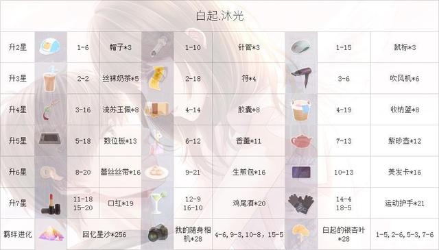 恋与制作人白起免费ssr沐光分析 你值得拥有|恋与制作人|白起|免费_新浪新闻