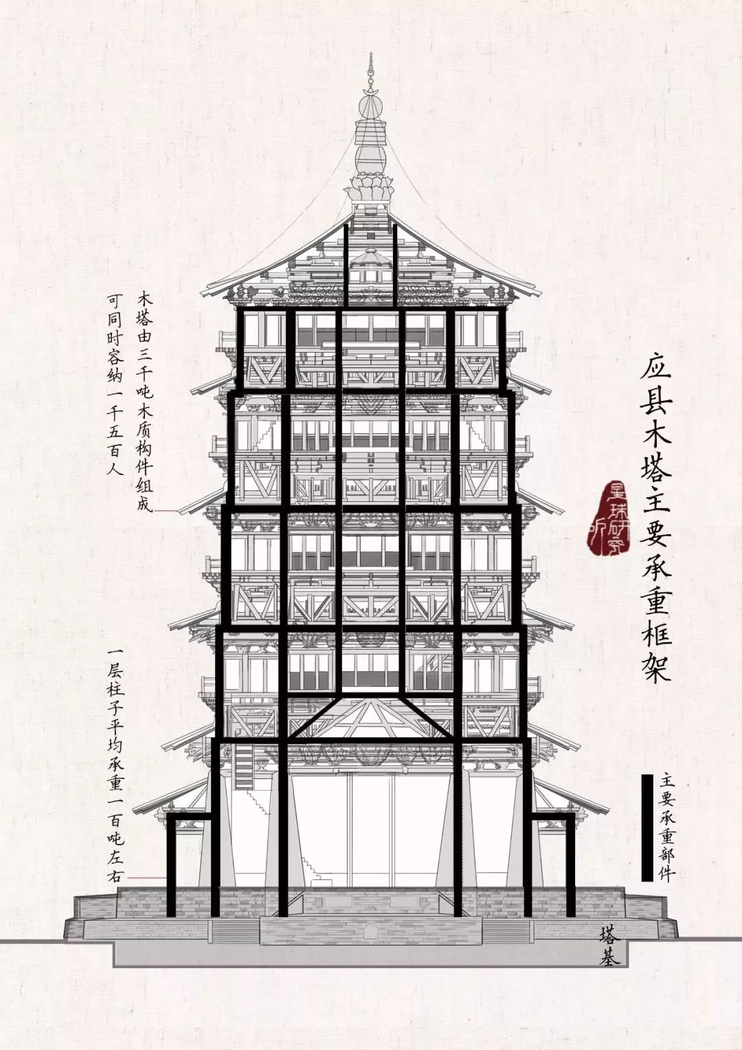 应县木塔结构设计图解图片