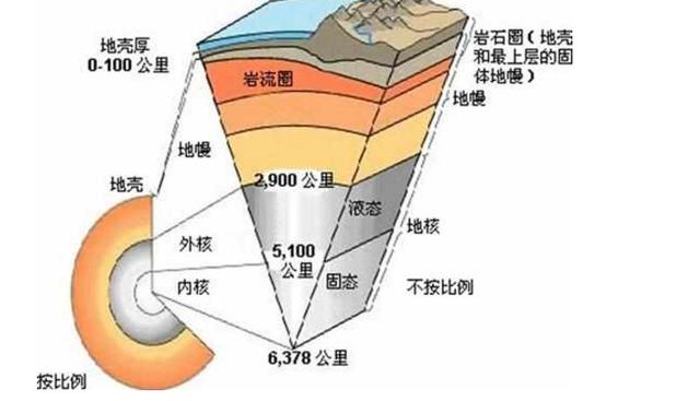 如果人类可以打穿地球,将会带来怎样的后果,有点恐怖!