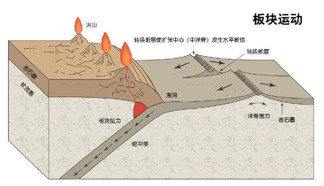 日本南海海槽比较正常,但概发生大地震的概率为80%