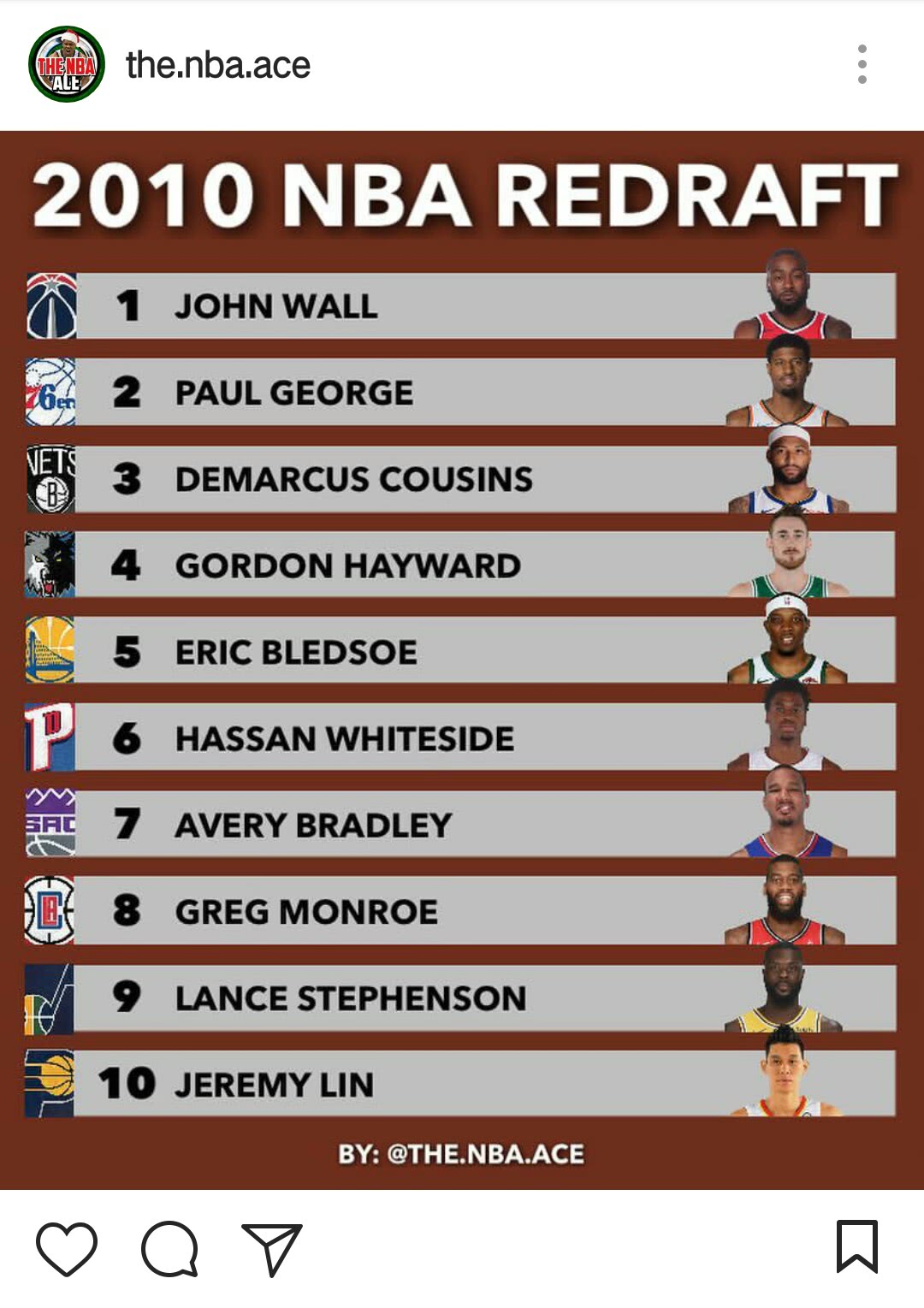 书豪意外上榜,乔治力压考神,第一是他|书豪|选秀|沃尔_新浪网