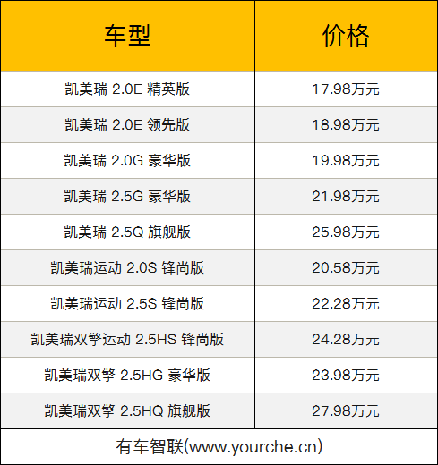 2019款广汽丰田凯美瑞上市 配置升级 售价区间17.98万-27.98万元