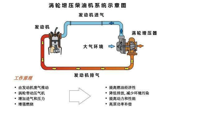 听维修师傅一分析, 终于明白了|发动机|机油|增压_新浪新闻