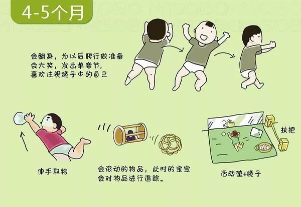 一张图告诉你,宝宝几个月能翻身,会爬,走路,说话.