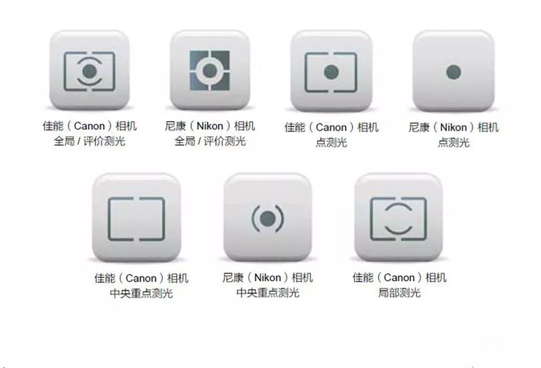 单反摄影基础:了解测光在曝光中的重要性,学会使用3种常用测光