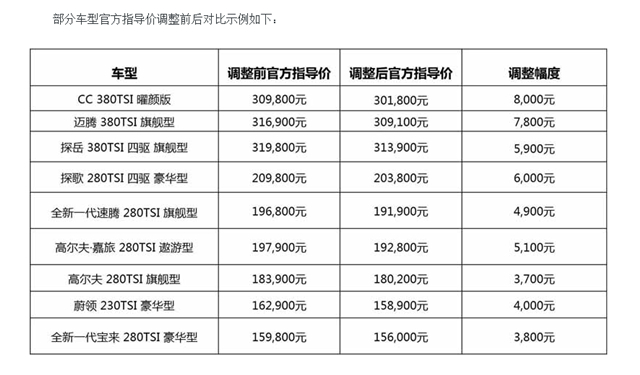 新速腾刚上市就官降 一汽-大众全系调价太狠了