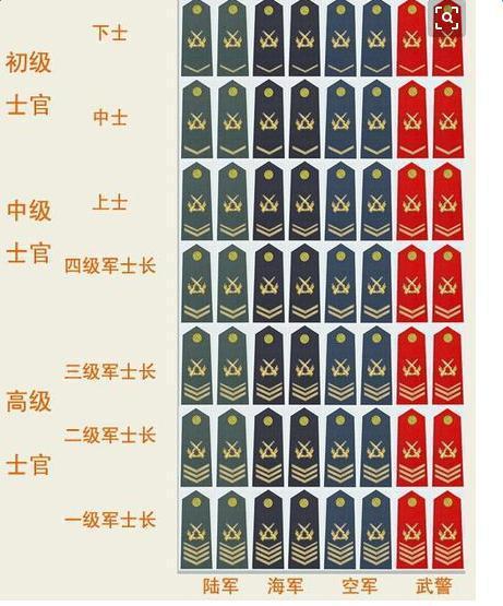 中国陆军军衔最大图片