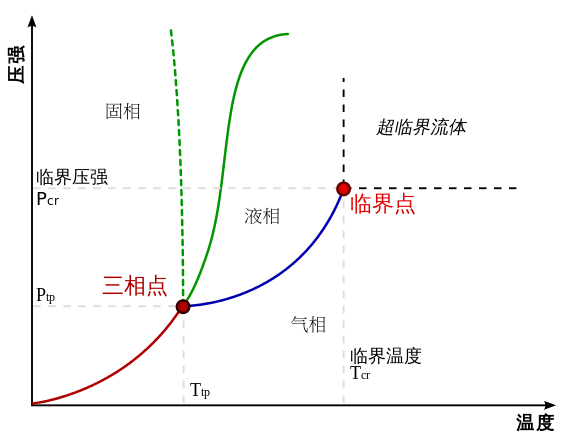 开尔文脱水?国际计量大会一锤定音!