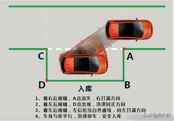 21张倒车入库详细图解技巧,一分钟轻松学会倒车!