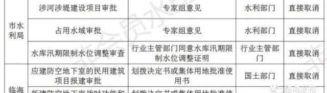 临海打造“无证明城市”！第一批126件取消清单