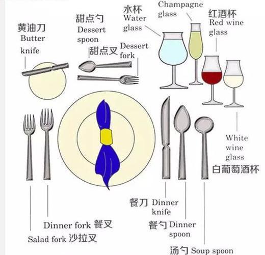 吃西餐不注意哪些礼仪会显得整个人都很low|刀叉|西餐|礼仪_新浪新闻