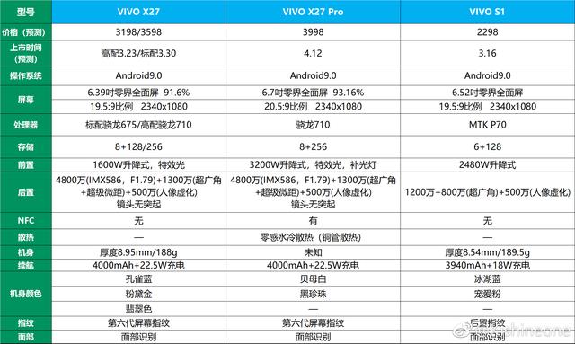 vivos1跑分确认联发科处理器搭载升降式2480万相机仅售2298元