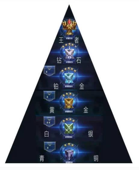 王者荣耀:看心态辨段位,如果你是第一种心态,难怪在黄金