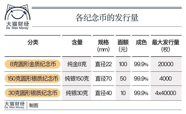 庆祝改革开放40周年纪念币收藏价值是多少?1