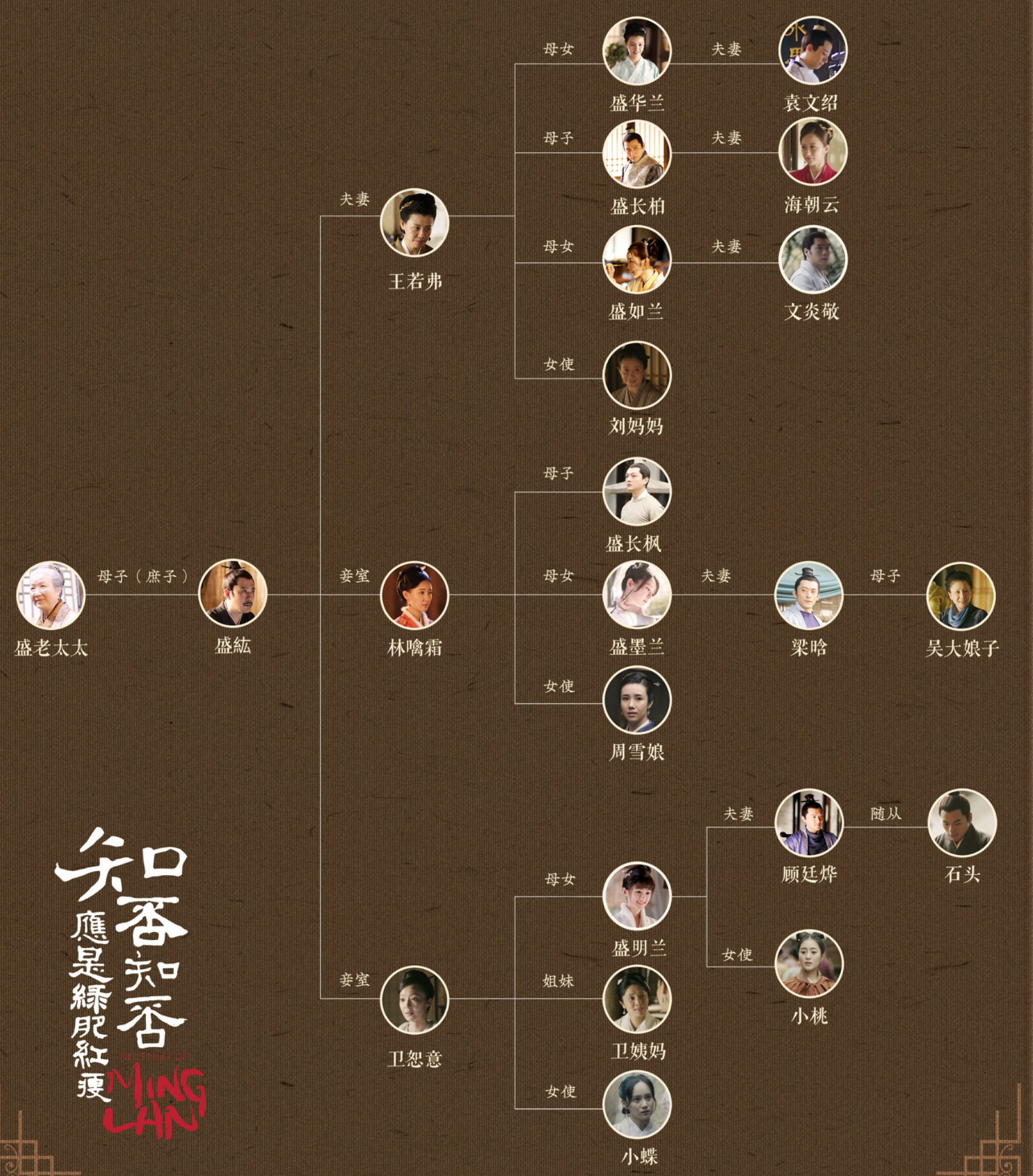 在《知否》中,女人的戏份更多一些,且各府邸错综复杂的人际关系,看得