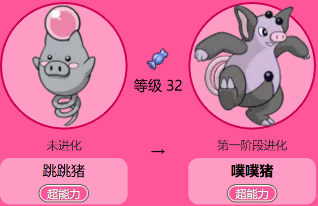 没错,关于象牙猪(也叫做猛犸)的进化,还真是相当神奇,本来小山猪和