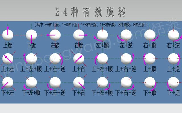 乒乓球教学发球种类九大分类各具特色五大发球策略要掌握