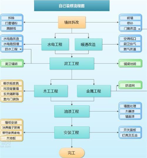 emc登录网站购房预算规划指南
