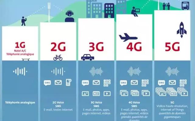 试过5g手机之后我觉得它牛x炸了