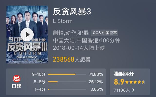 反贪风暴3强势来袭票房一路高歌网友港版碟中谍