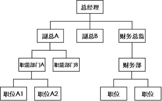 宇宙组织结构问世,阐述天体内部运转,剑桥大学研究人员一夜成名