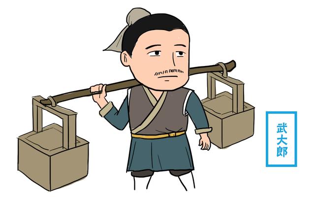 河北出土武大郎墓,专家:大郎身高1米8,施耐庵说法不靠谱