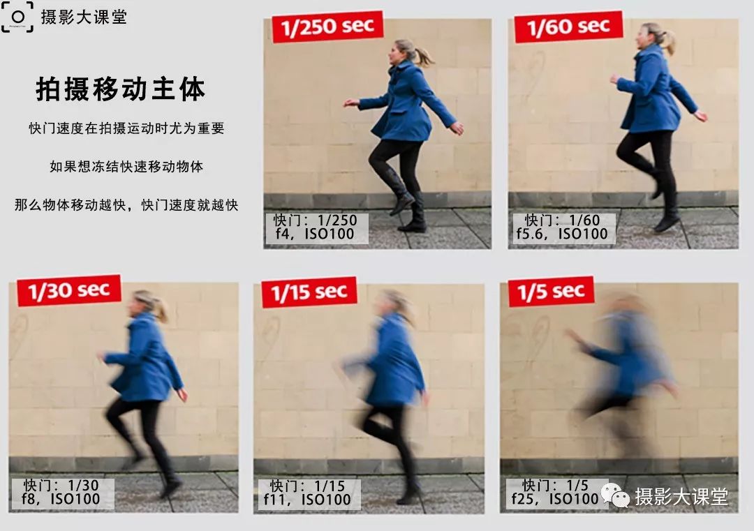相机快门速度推荐设置,摄影新手备忘录,赶快收藏吧!