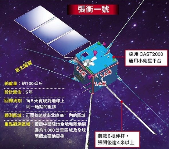 张衡一号卫星有效载荷示意图.